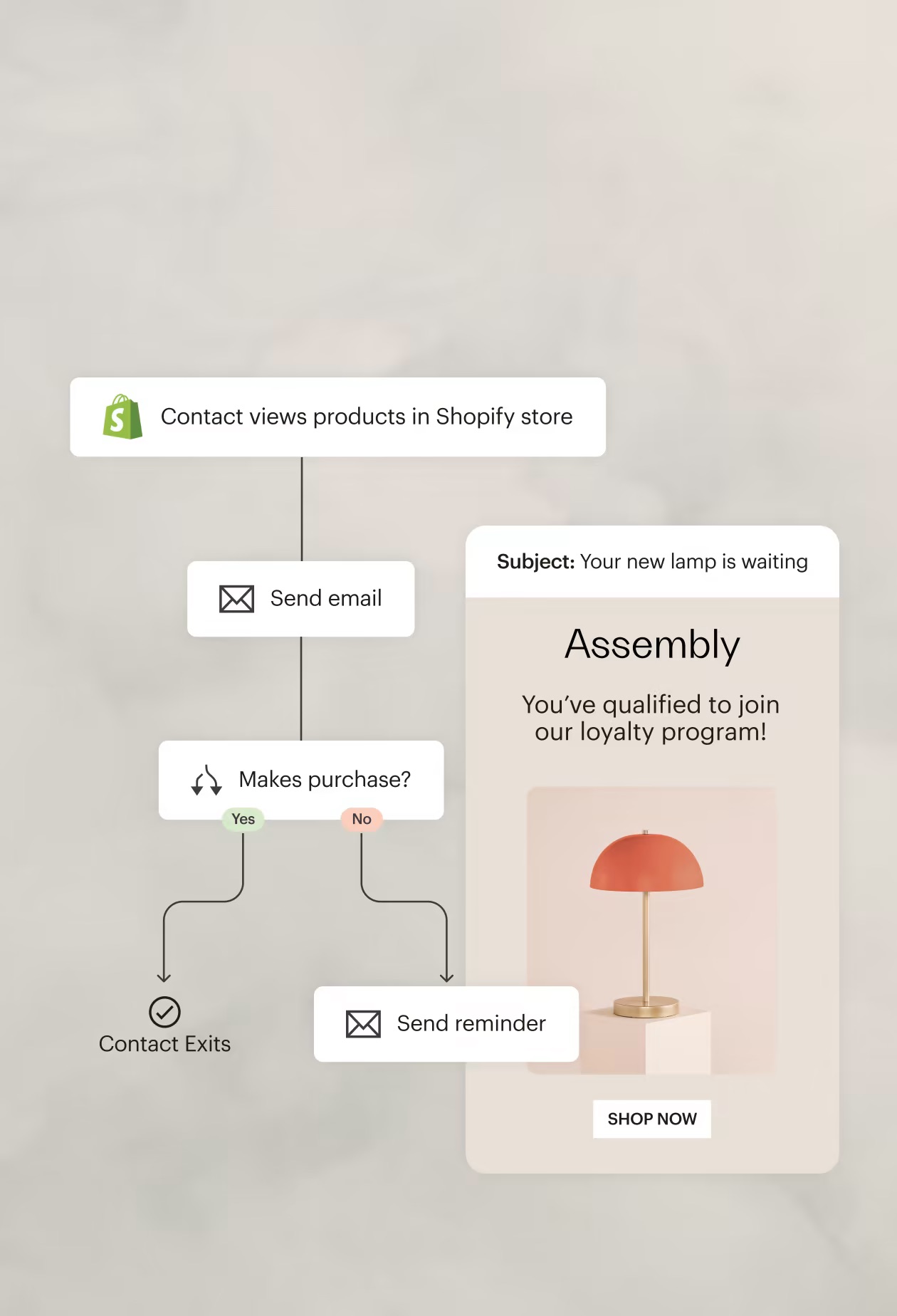 Automation Flow
