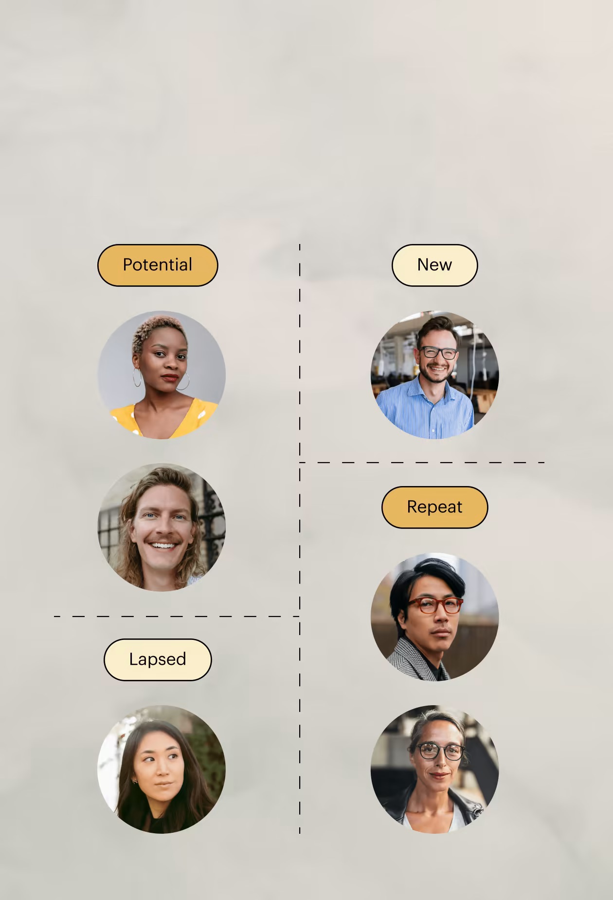 Segmentation