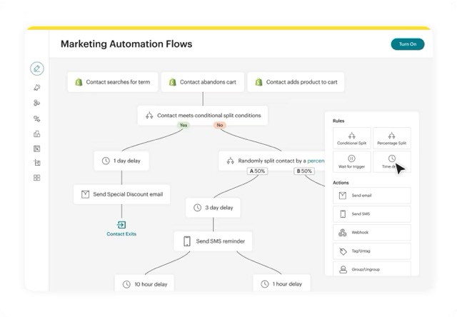 Xem trước luồng khách hàng